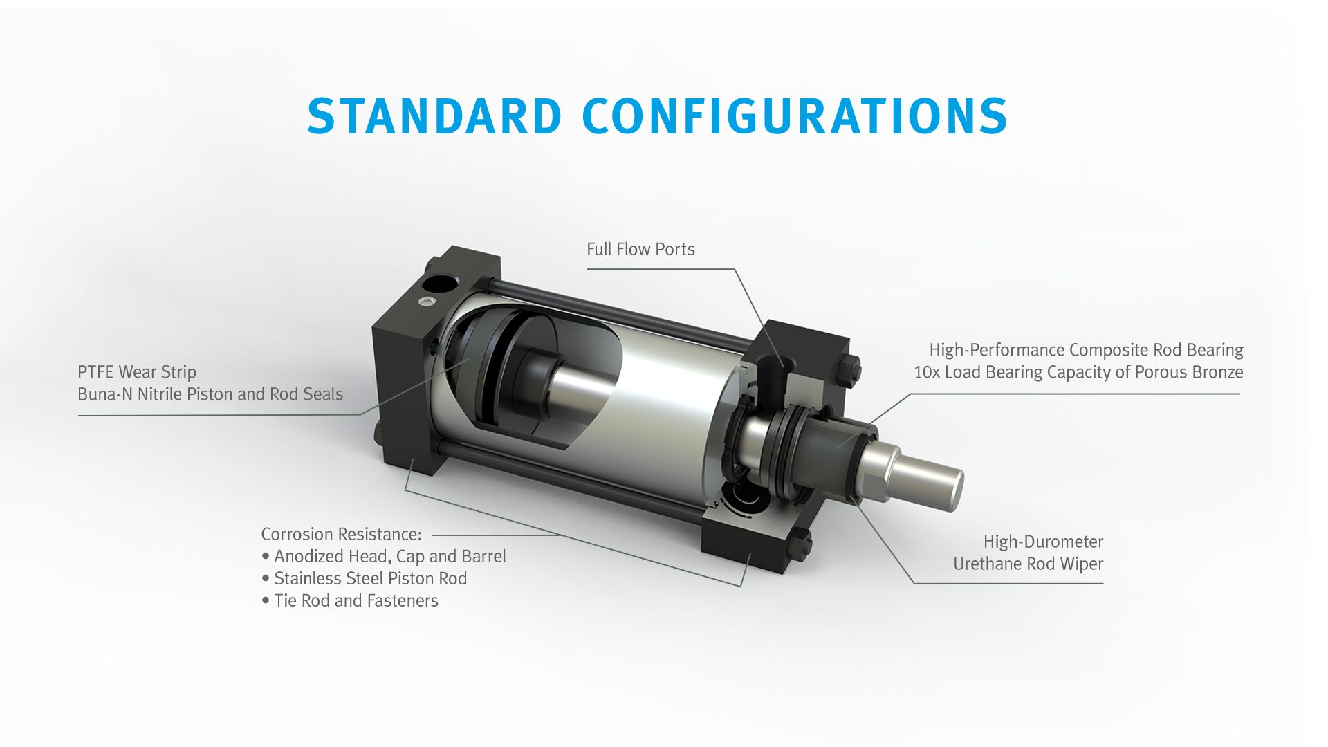 NFPA Config Standard